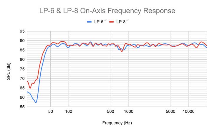 Kali Audio LP-6 V2 6.5-inch hàng nhập khẩu chính hãng