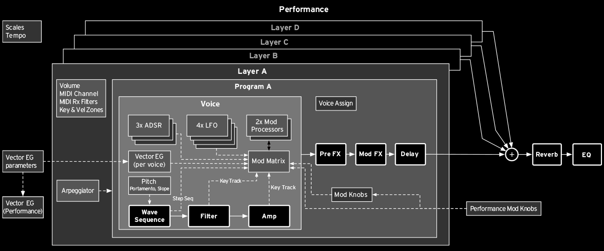  Korg Wavestate Wave Sequencing Synthesizer hàng nhập khẩu chính hãng