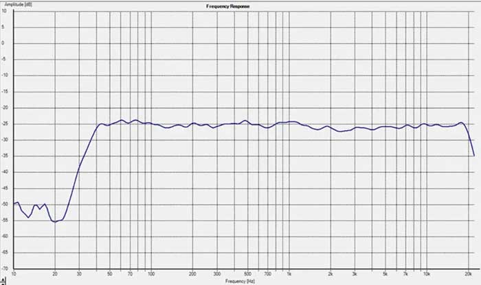 Tần số quét của Loa kiểm âm Fluid Audio Image 2 
