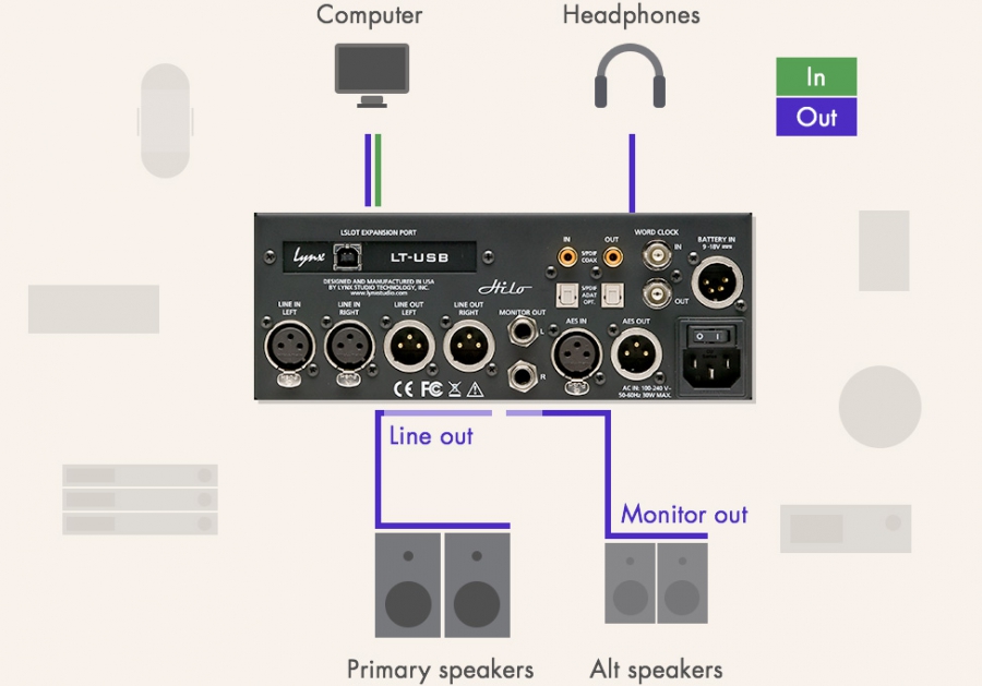 Lynx Studio Hilo Reference Converter USB hàng nhập khẩu chính hãng