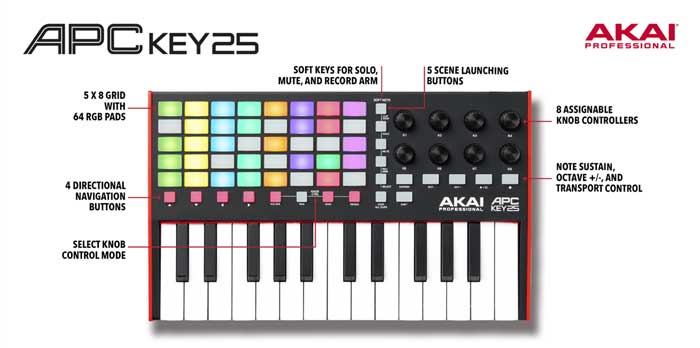 Một số chi tiết về các chức năng của Midi Controller Akai APC Key 25 MK2 - Chính hãng