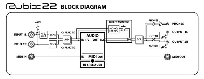 Sơ đồ mạch điện của Sound Card Roland RUBIX-22