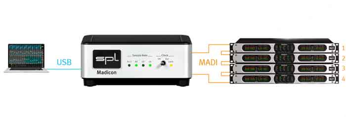 Sound Card SPL Madicon trang bị cổng usb giúp bạn dễ dàng kết nối sử dụng