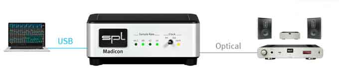 Sound Card SPL Madicon trang bị cổng usb giúp bạn dễ dàng kết nối sử dụng