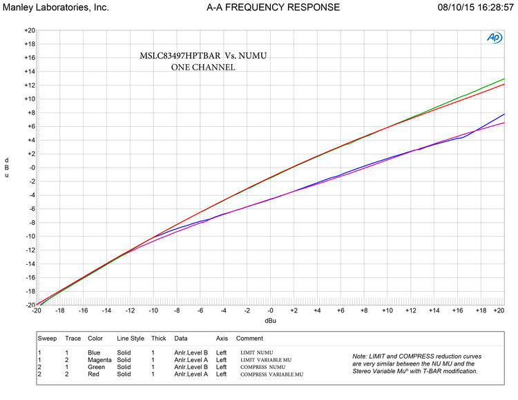 Manley Labs Nu Mu Stereo Limiter Compressor nhập khẩu chính hãng