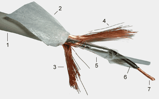 10550 GAC-2111 Rebuilt of vintage EMT-2111 cable with ultrastrong Polyuretane jacket