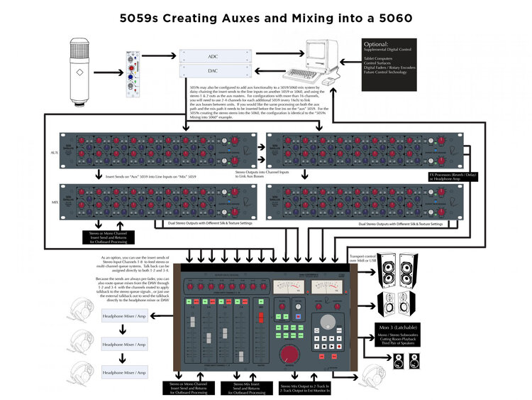 Rupert Neve Designs 5059 Satellite Summing Mixer hàng nhập khẩu chính hãng