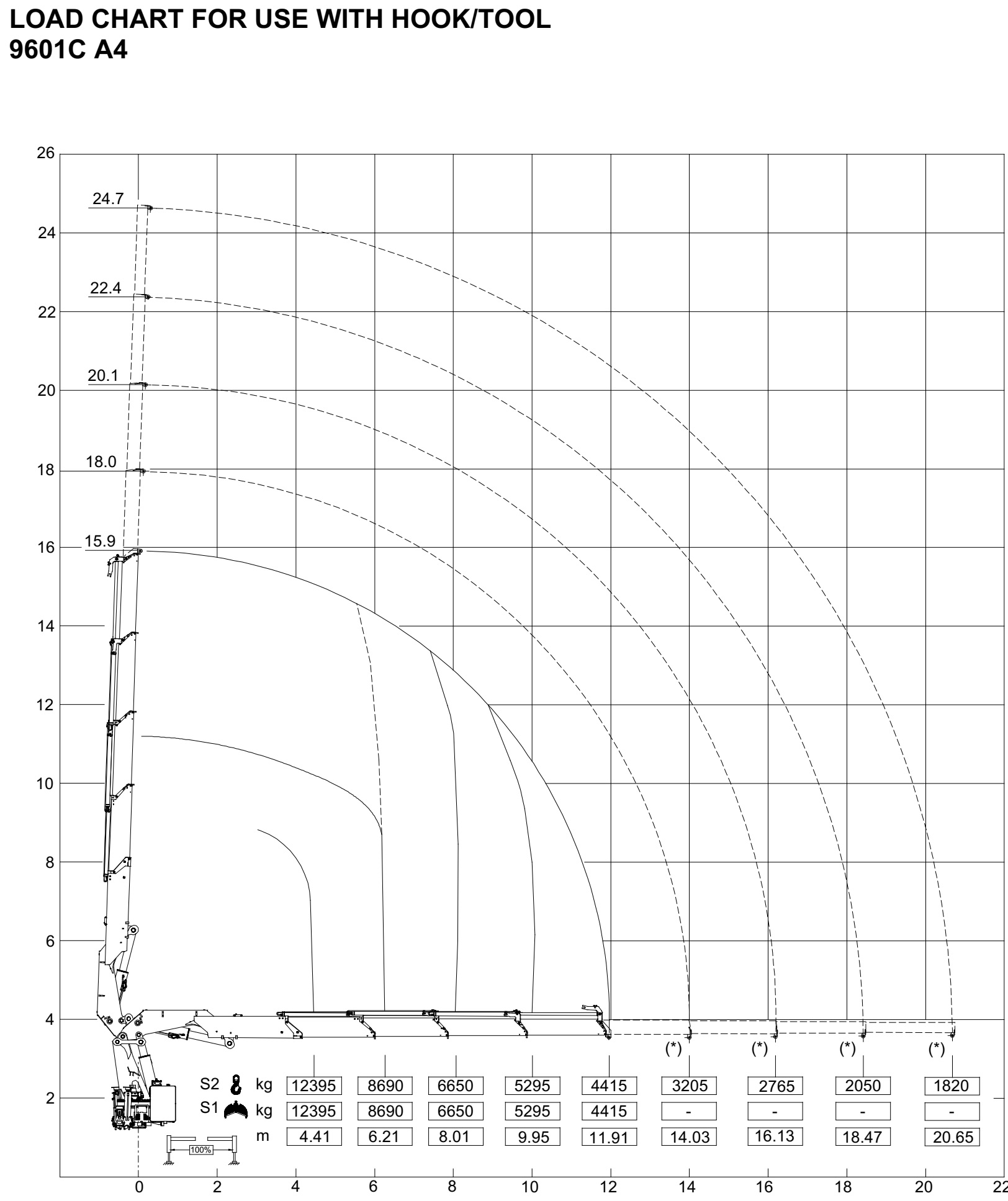 CẨU GẤP KHÚC FERRARI 9601C 22 TẤN- BIỂU ĐỒ TẢI A4