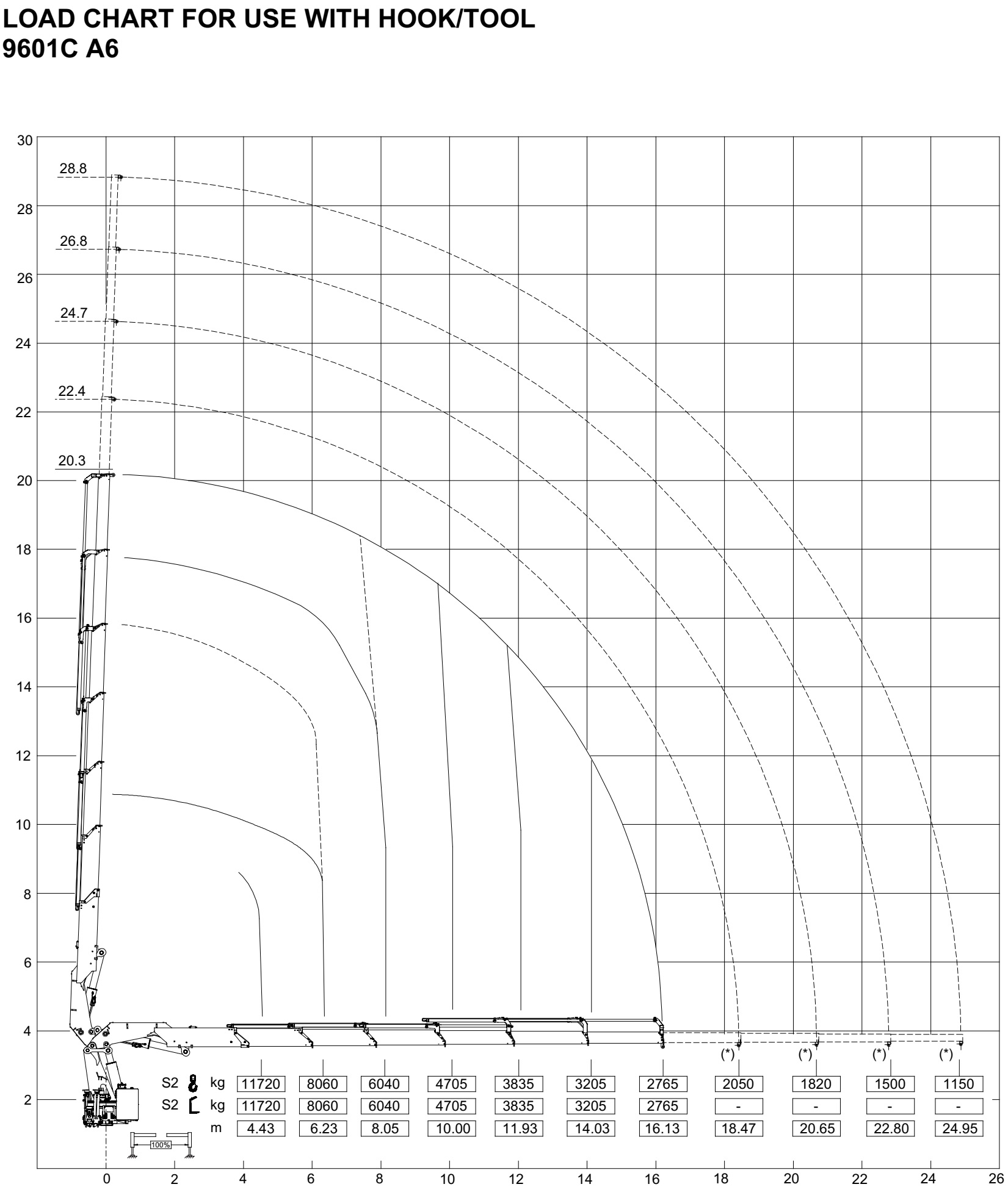 CẨU GẤP KHÚC FERRARI 9601C 22 TẤN- BIỂU ĐỒ TẢI A6