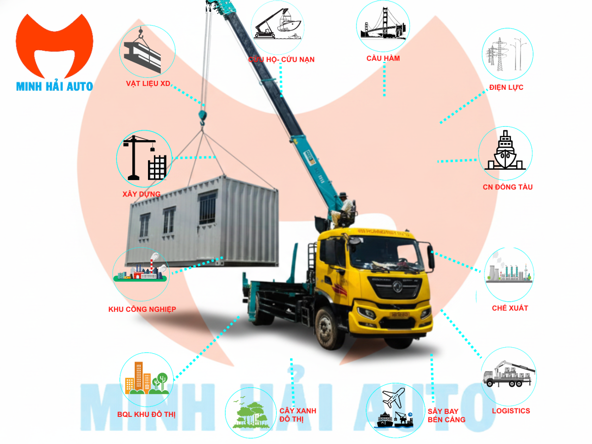 Ứng dụng xe cẩu tự hành Dongfeng B180 cẩu Hyundai Everdigm 6t HLC-7016
