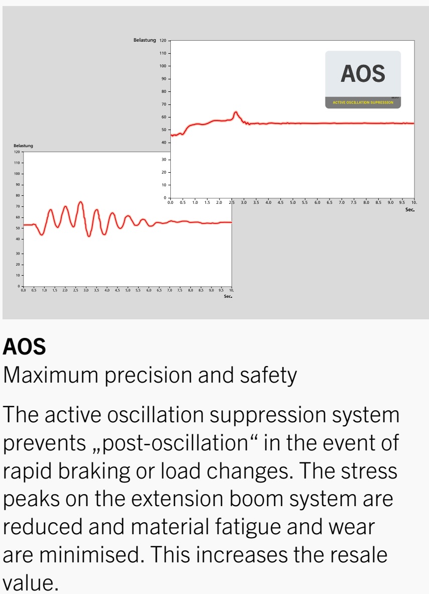 Công nghệ dập tắt dao động