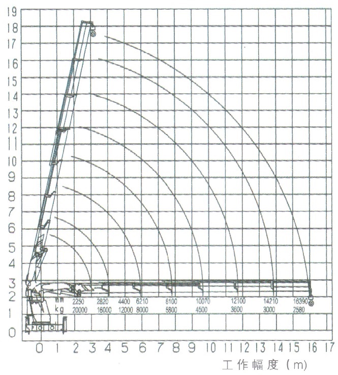 Biểu đồ nâng cẩu 20 tấn