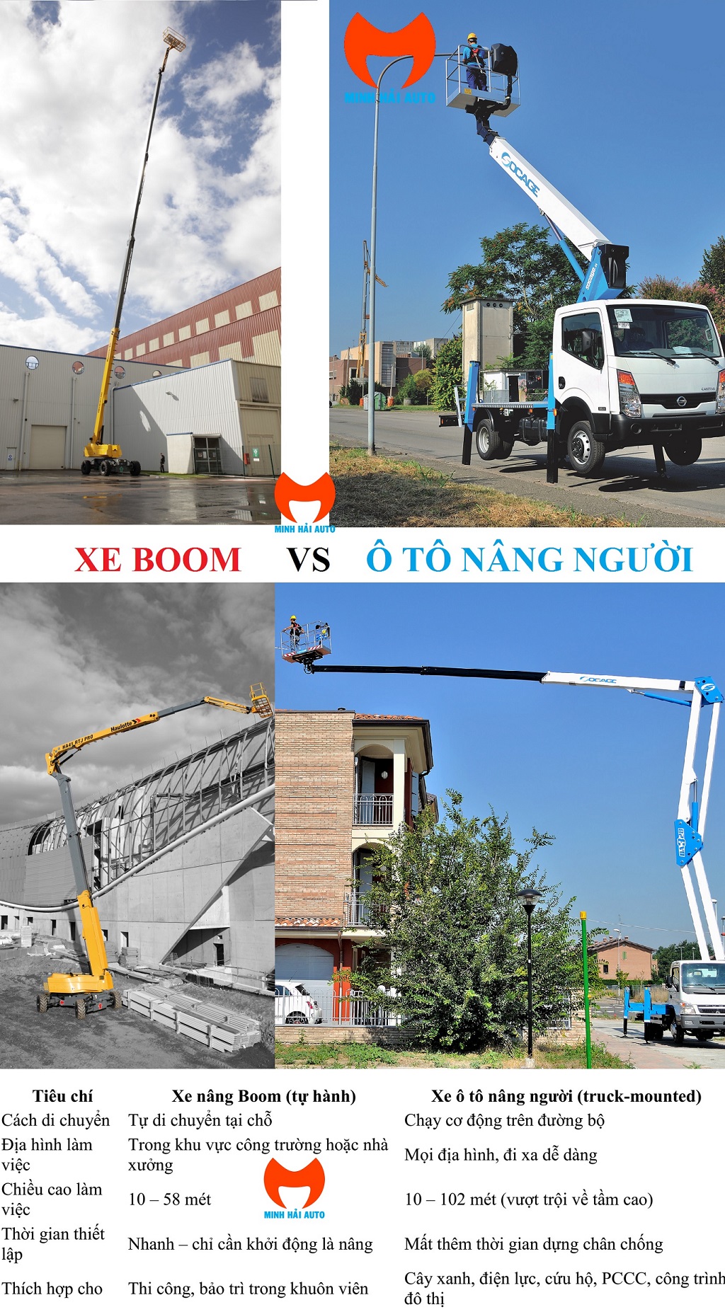 So sánh xe nâng boom Vs Ô tô nâng người