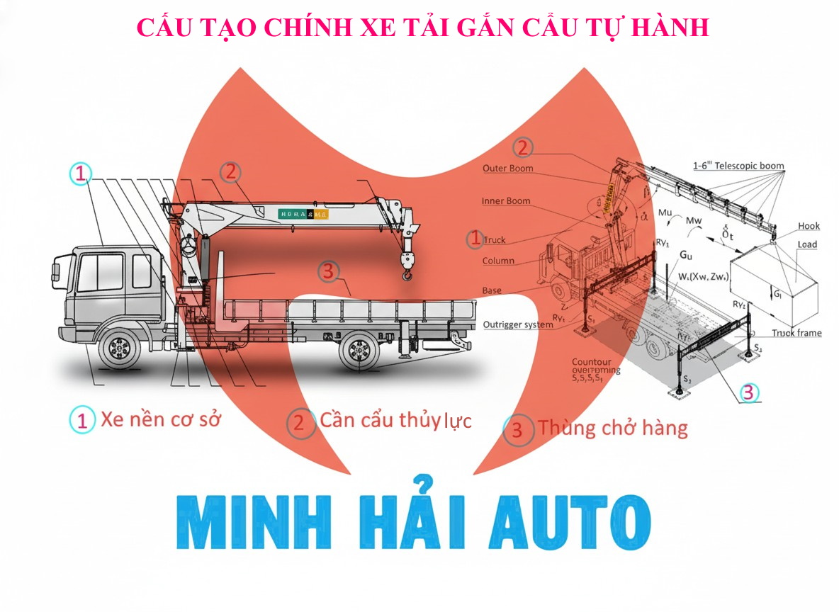 Cấu tạo xe tải gắn cẩu tự hành
