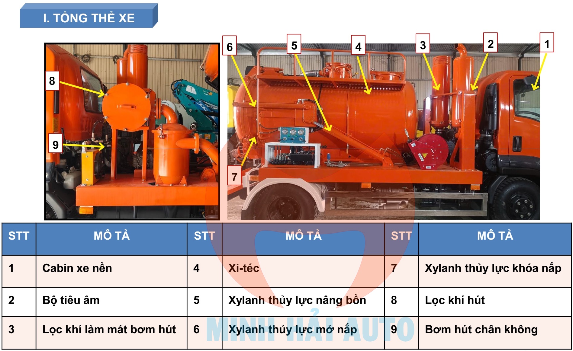 Cấu tạo tổng thể xe hút tro bay nhiệt điện 4 khối Isuzu