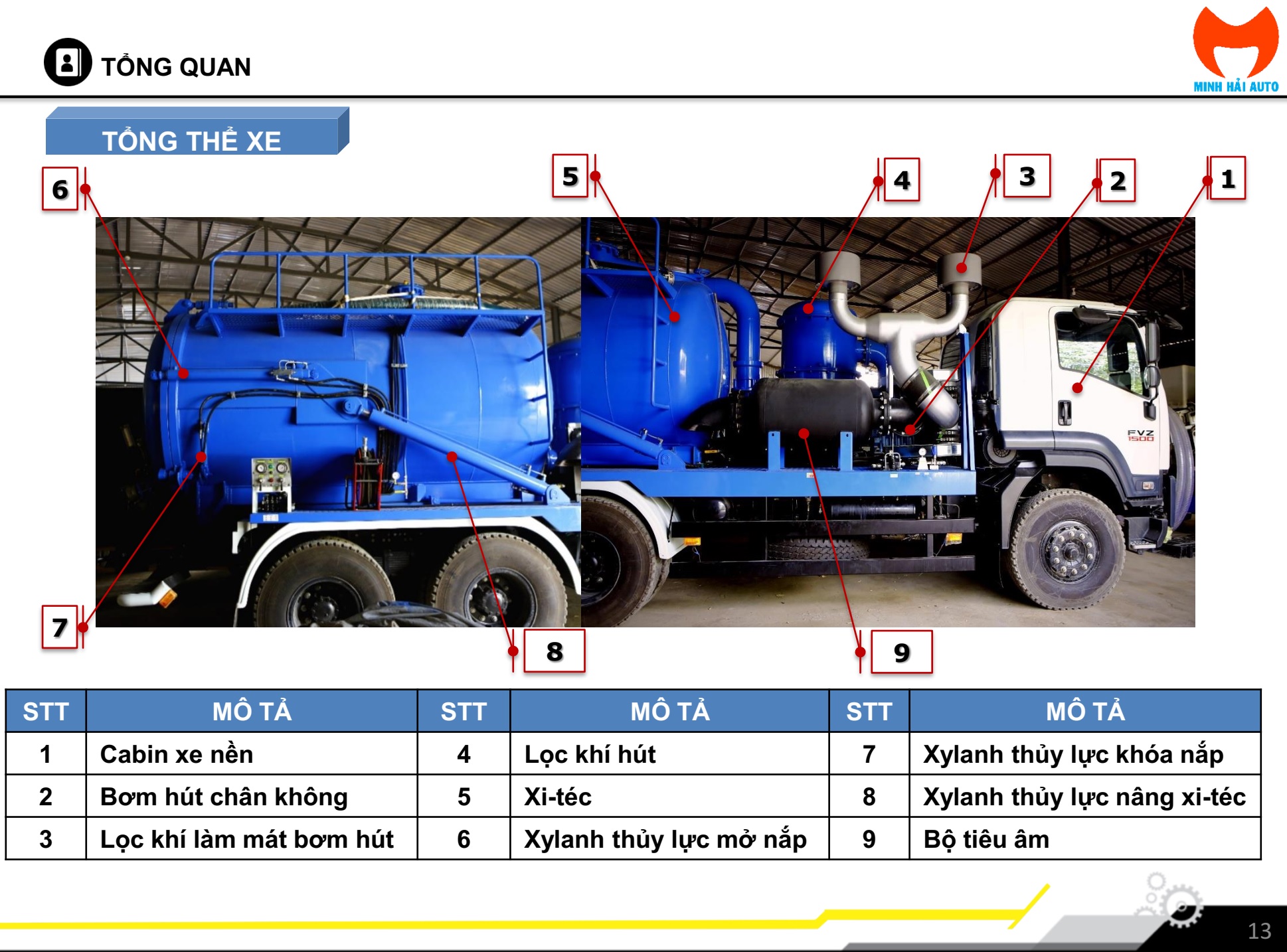 Tổng quan cấu tạo xe hút tro bay nhiệt điện 8 khối Isuzu