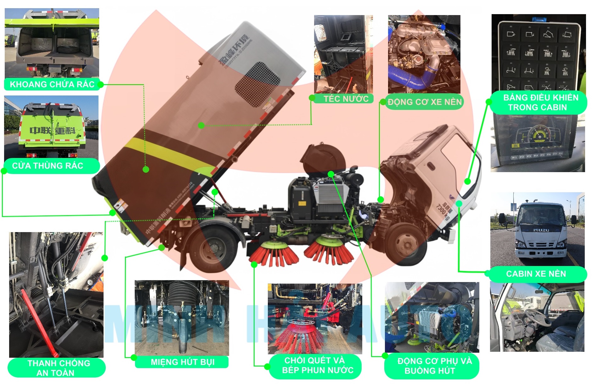 Cấu tạo chính của 1 xe quét đường hút bụi rác tiêu chuẩn