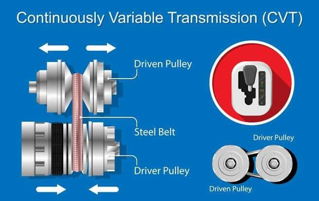 Hộp số vô cấp cvt- 2