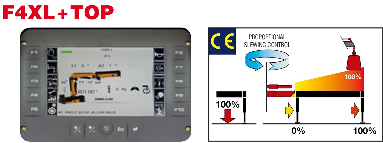 Hệ điều hành cẩu F4XL thế hệ mới nhất