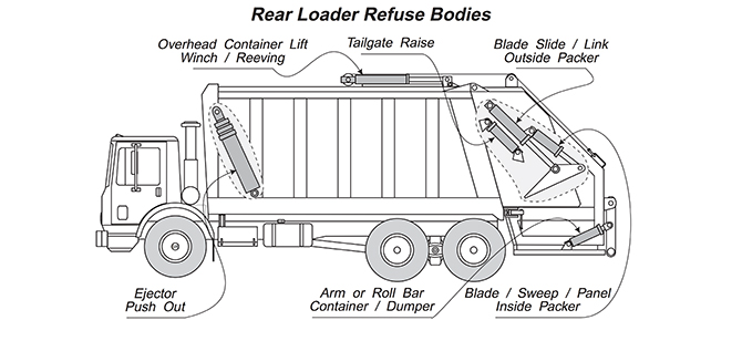 Overview of the garbage compactor truck