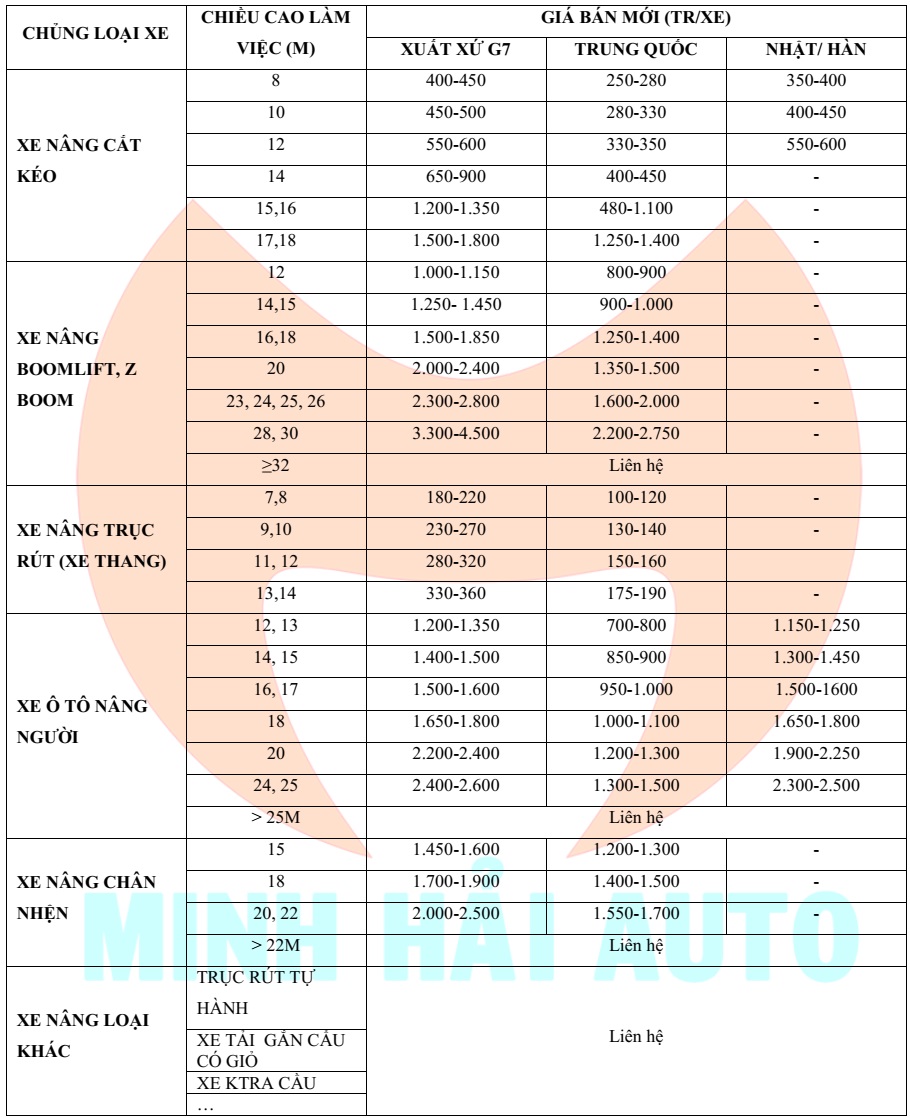 Bảng giá bán mới xe nâng người 2020