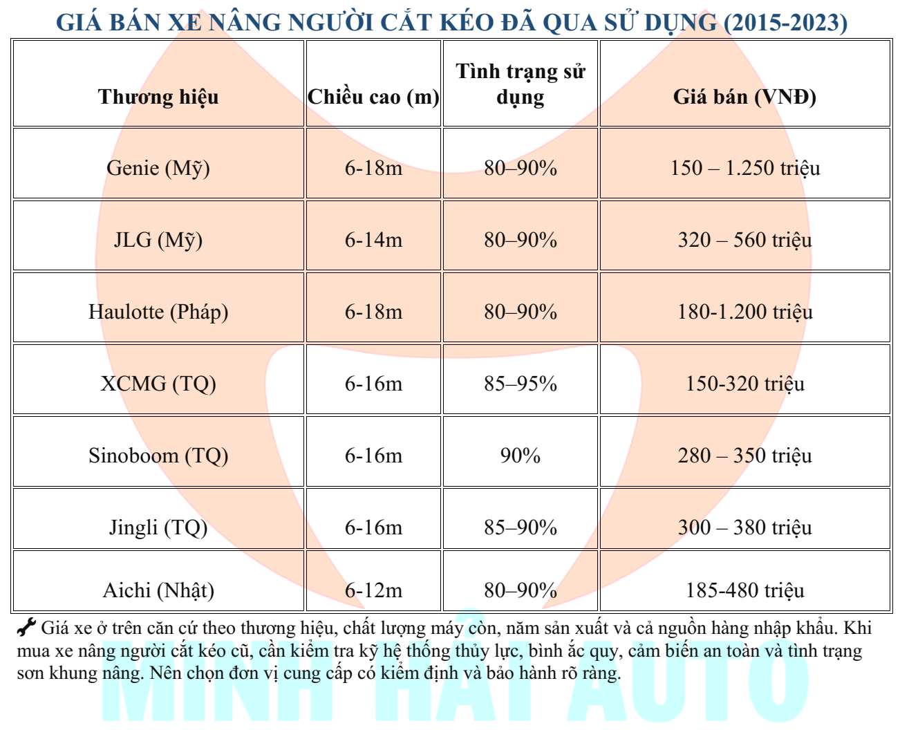 Giá bán xe nâng người cắt kéo- Giá bán cũ đã qua sử dụng