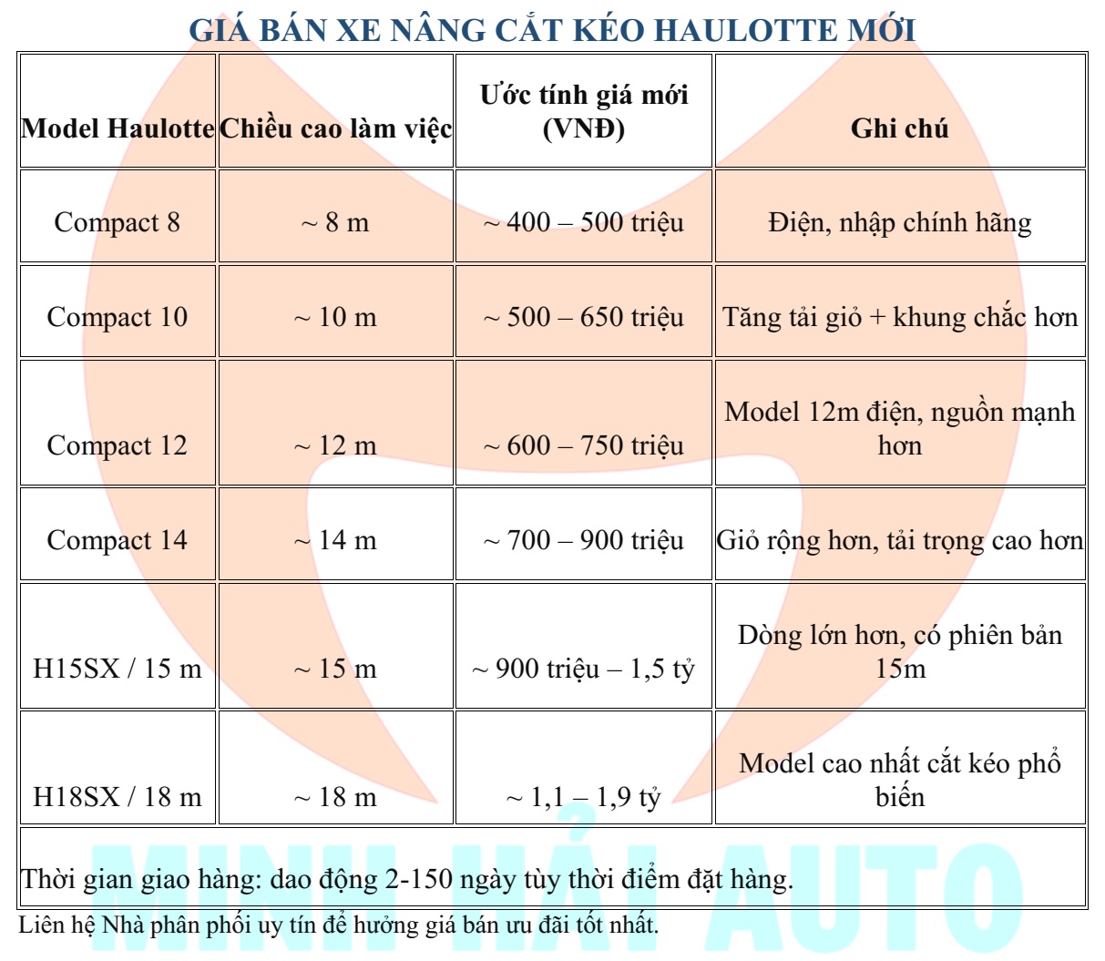 Giá bán xe nâng người cắt kéo Haulotte mới- Tham khảo