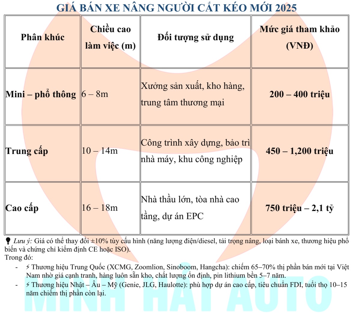 Giá bán xe nâng người cắt kéo- Giá bán mới 2025