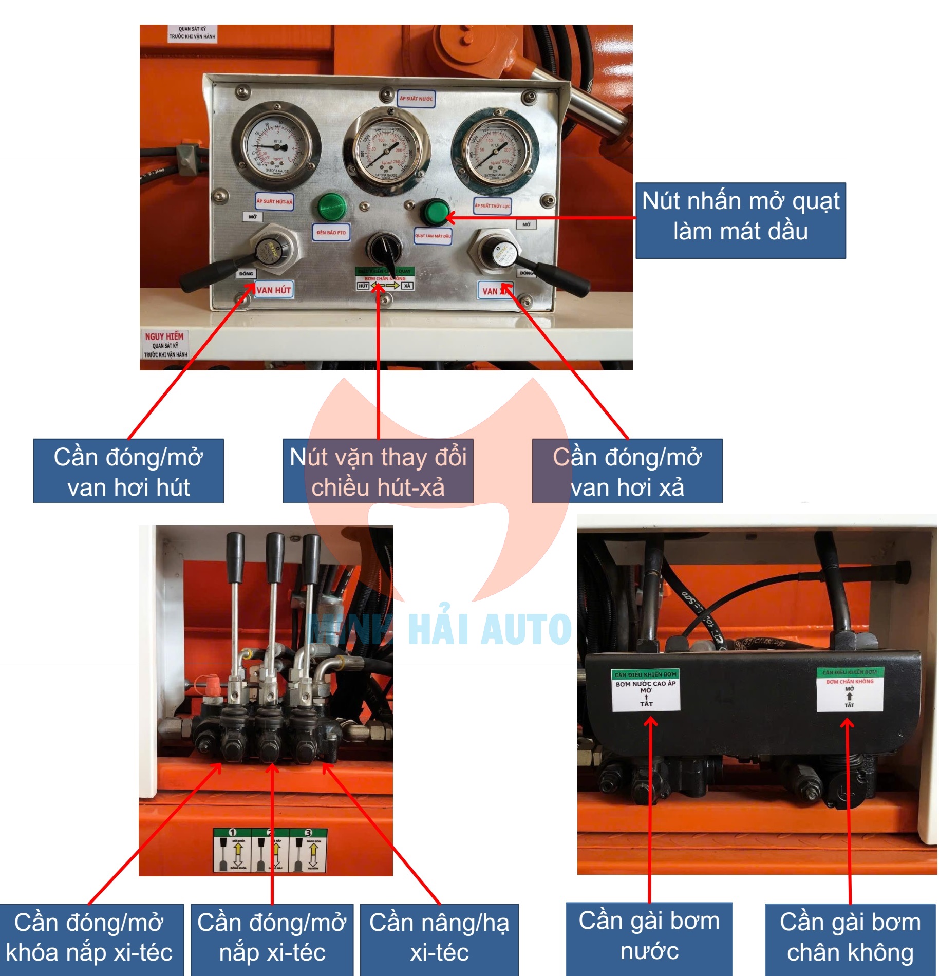 Hệ thống điều khiển trên xe