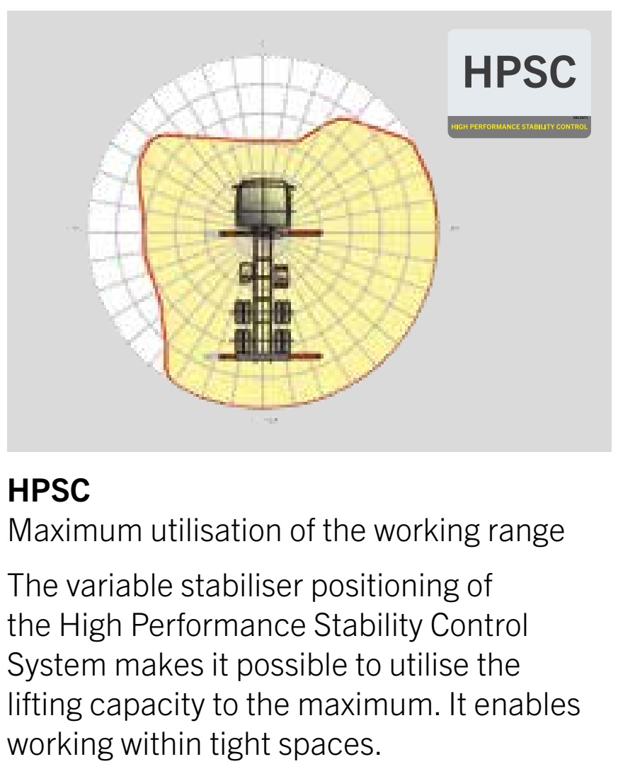 Tính năng hiển thị tải