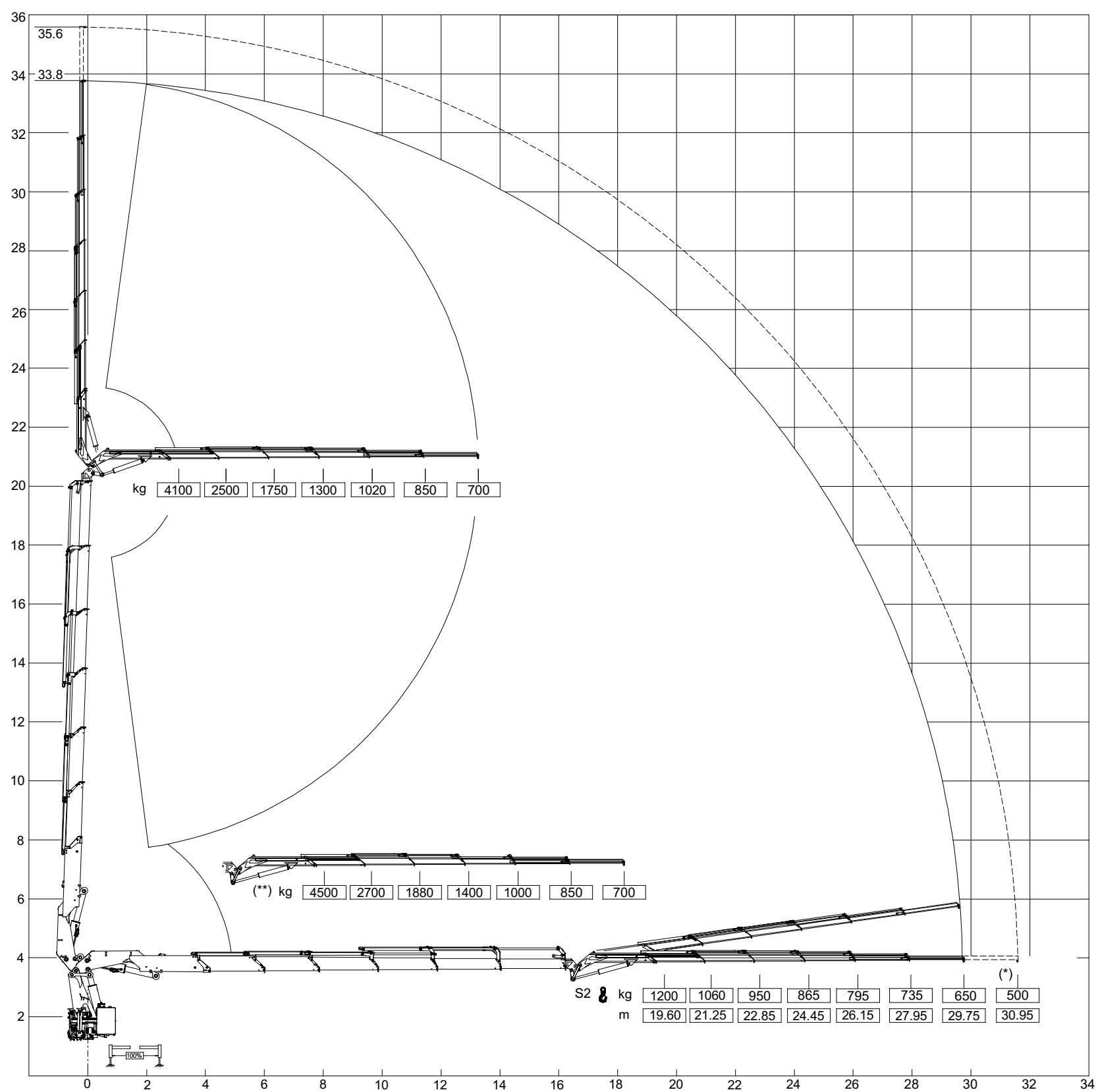 CẨU GẤP KHÚC FERRARI 9601C 22 TẤN- BIỂU ĐỒ TẢI MODEL KHÁC