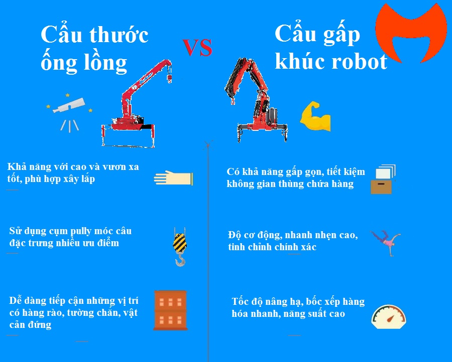 Cẩu thước VS cẩu gấp