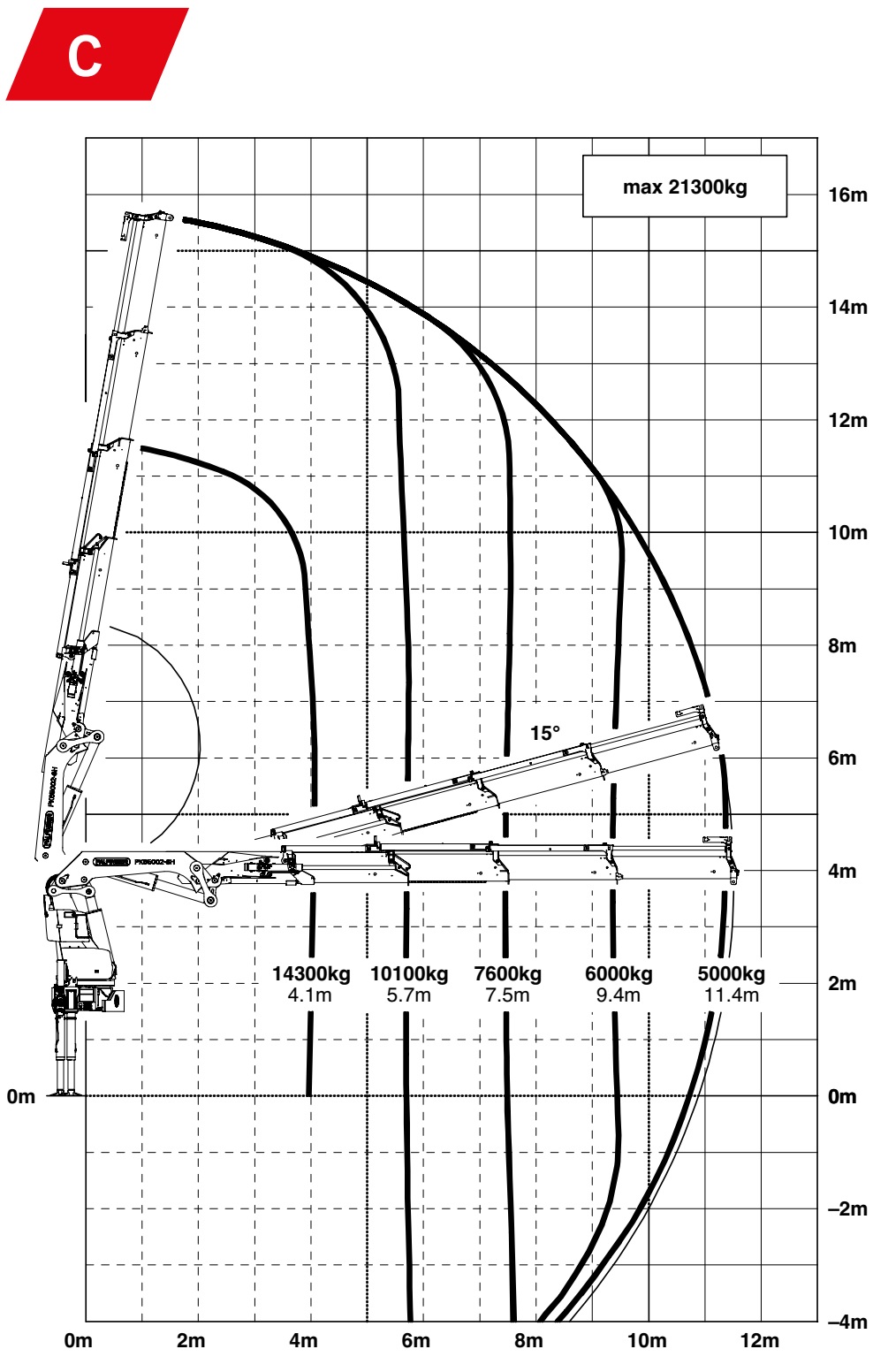 BIEU DO TAI- CAU GAP PALFINGER PK 65002 SH 22 TAN BAN C