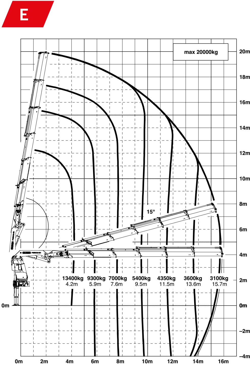 BIEU DO TAI- CAU GAP PALFINGER PK 65002 SH 22 TAN BAN E