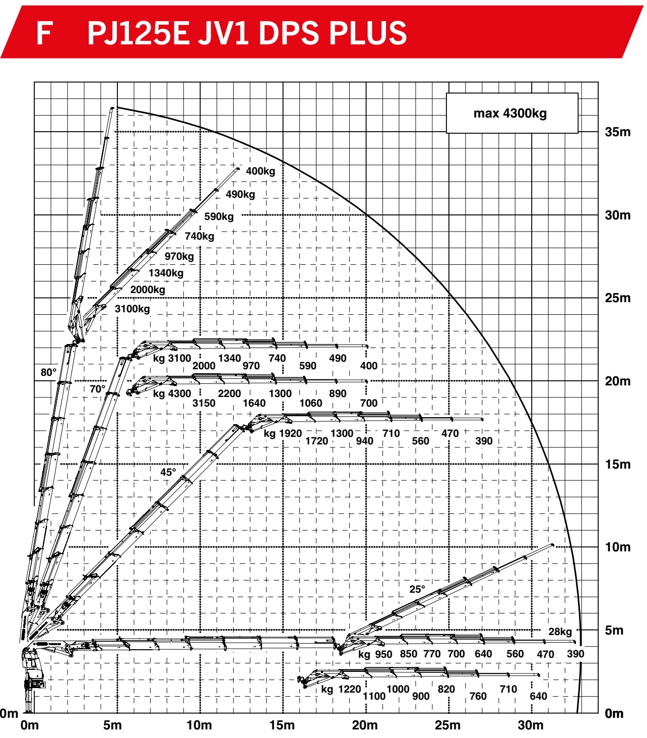 BIEU DO TAI- CAU GAP PALFINGER PK 65002 SH 22 TAN CAC PHIEN BAN KHAC