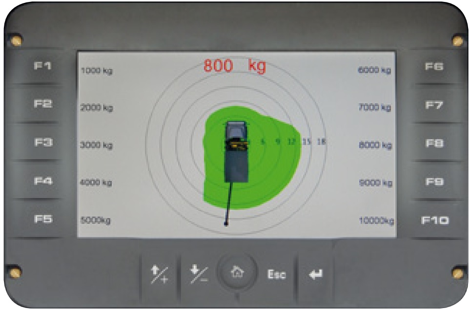 Màn hình điều khiển thông minh