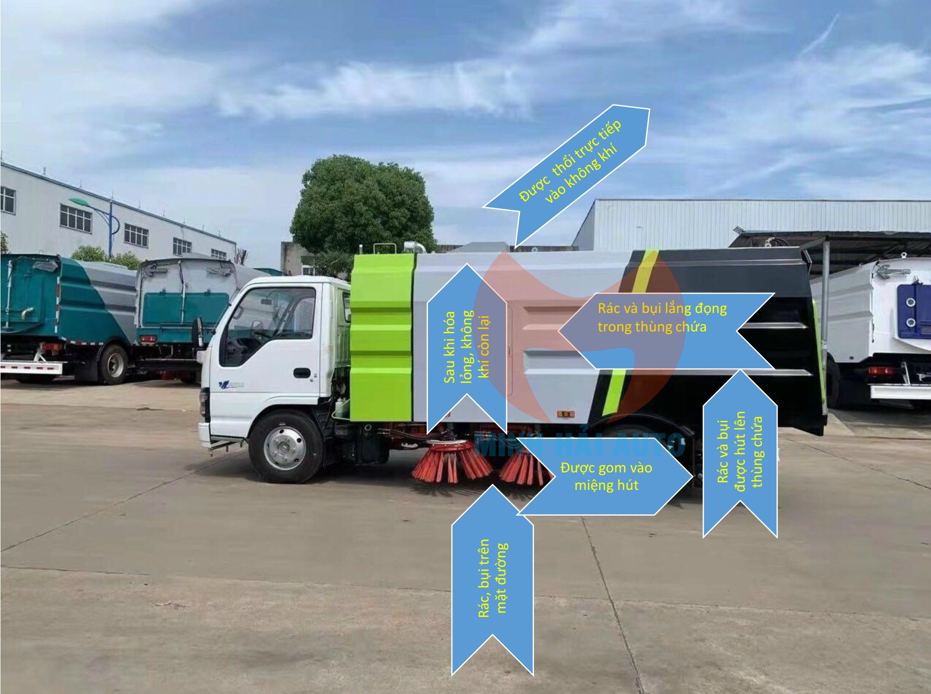 Nguyên lý/ Quy trình xe quét giá rẻ: tiêu chí đơn giản, tối ưu giá: