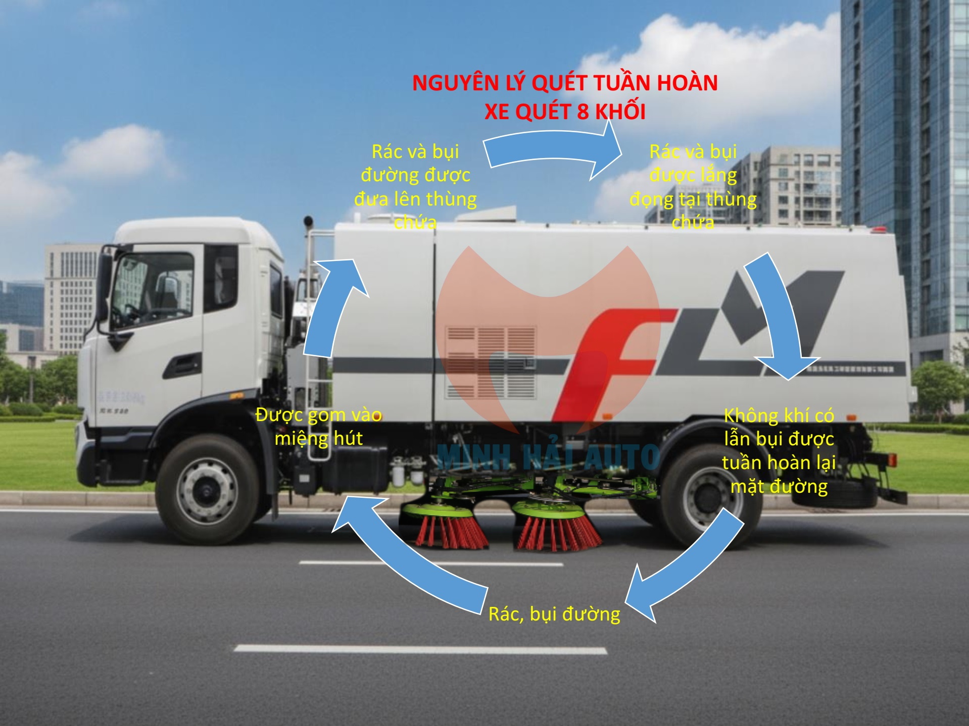 Nguyên lý quét hút rác của xe 8 khối Dongfeng