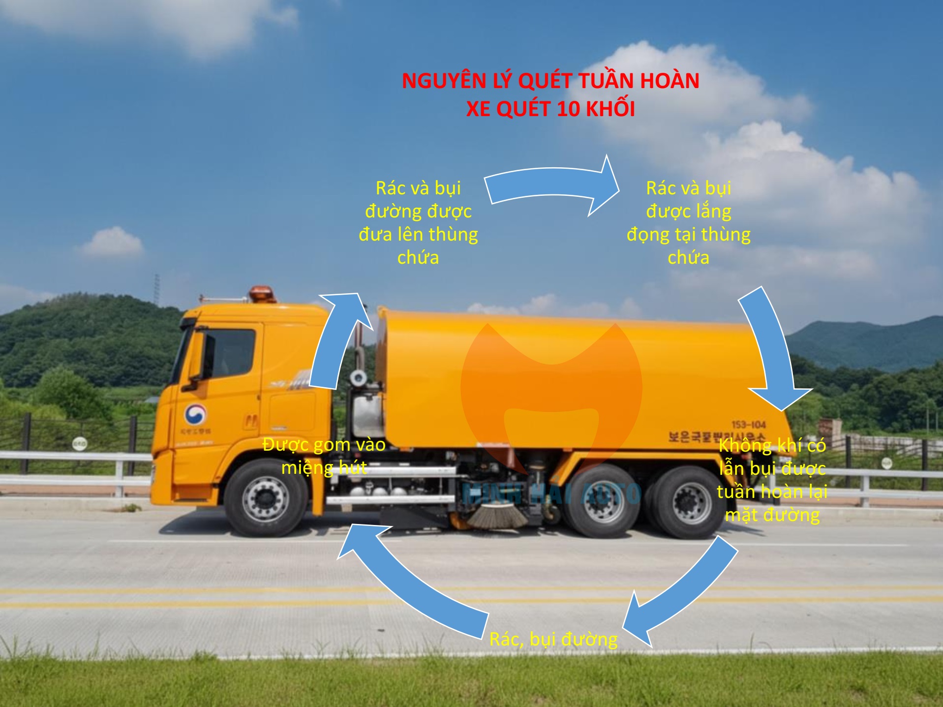 Nguyên lý hoạt động xe quét 10 khối
