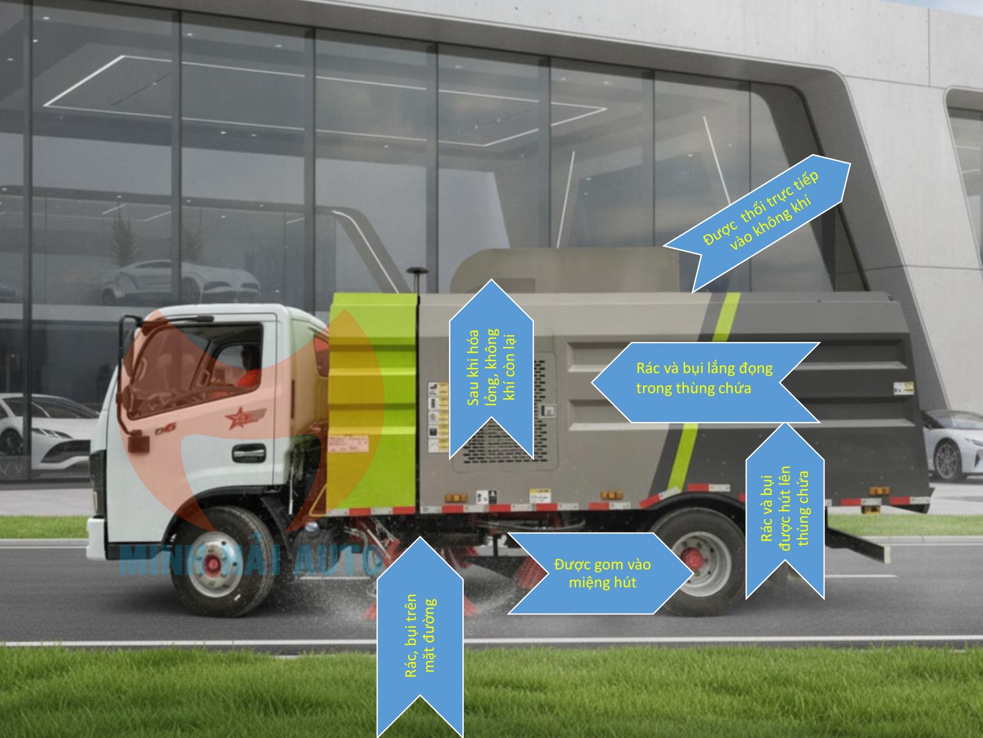 Nguyên lý / chu trình quét xe 5 khối Dongfeng