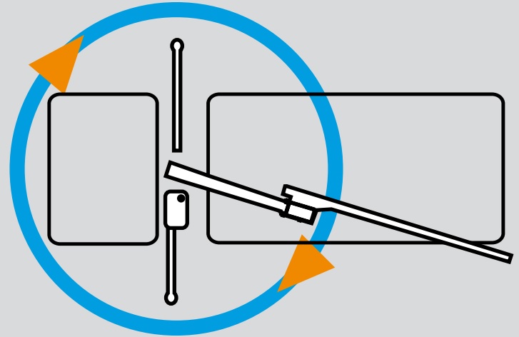 Khả năng quay toa 360 độ liên tục