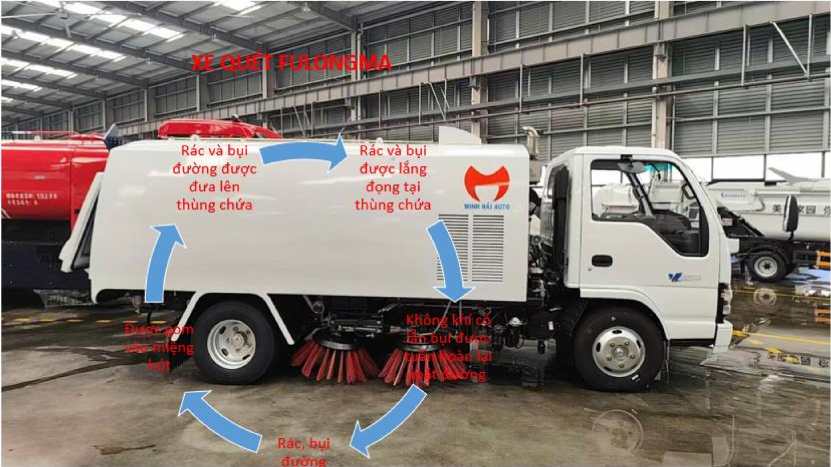 Nguyên lý hút rác tuần hoàn xe quét Isuzu 5 khối Fulongma
