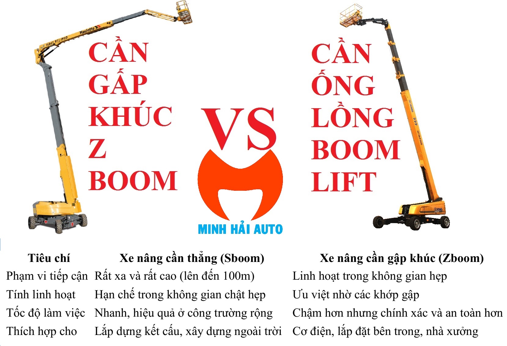 So sánh xe nâng Sboom Vs Zboom