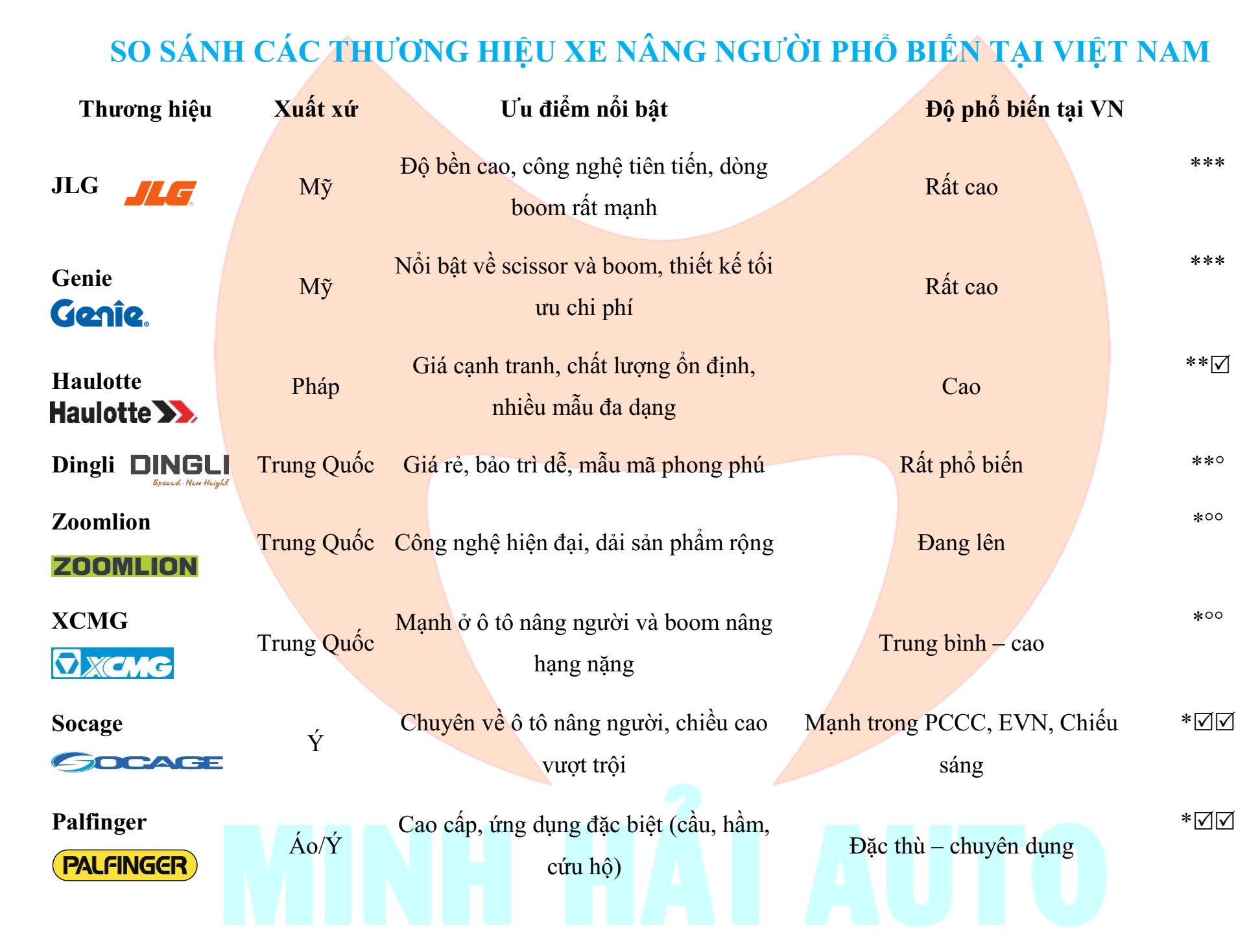 So sánh các thương hiệu xe nâng người phổ biến tại Việt Nam