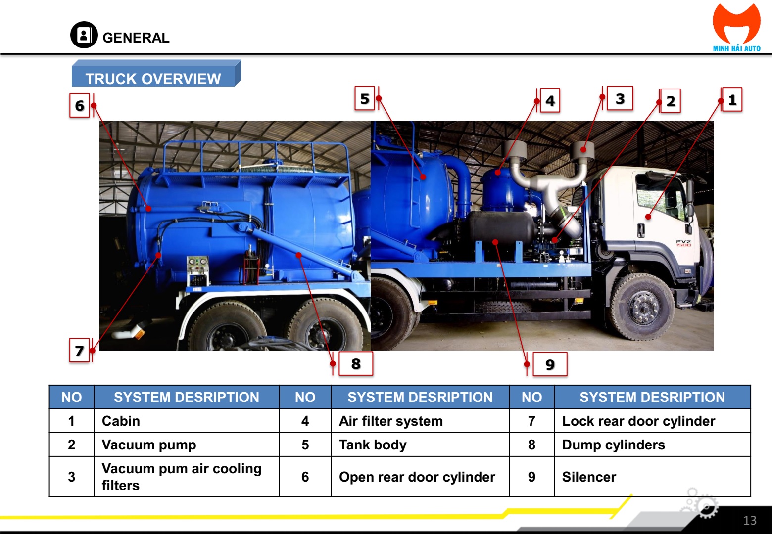 The overview of vacuum truck