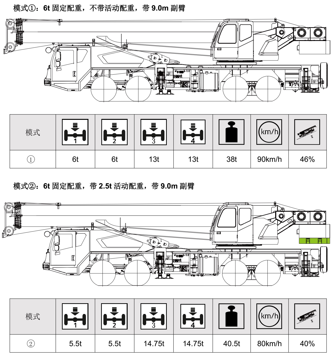 Khung gầm chassis Cẩu bánh lốp 50 tấn Zoomlion ZTC500A5-3