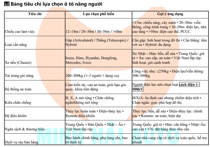 Tiêu chí lựa chọn xe ô tô nâng người