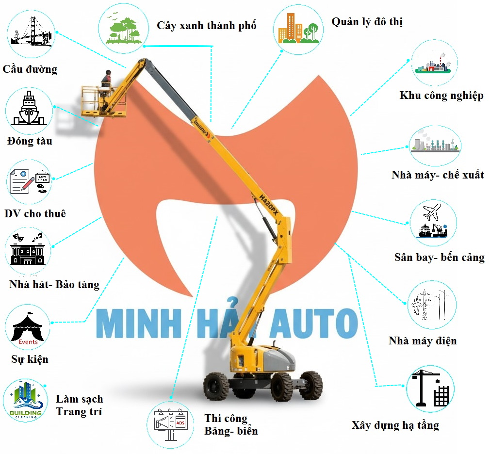 GIÁ BÁN XE NÂNG BOOM TỰ HÀNH MỚI NHẤT 12-100M- Ứng dụng xe nâng boom