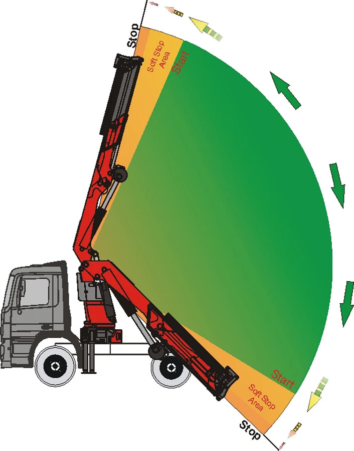 Hệ điều kiển dừng tải êm