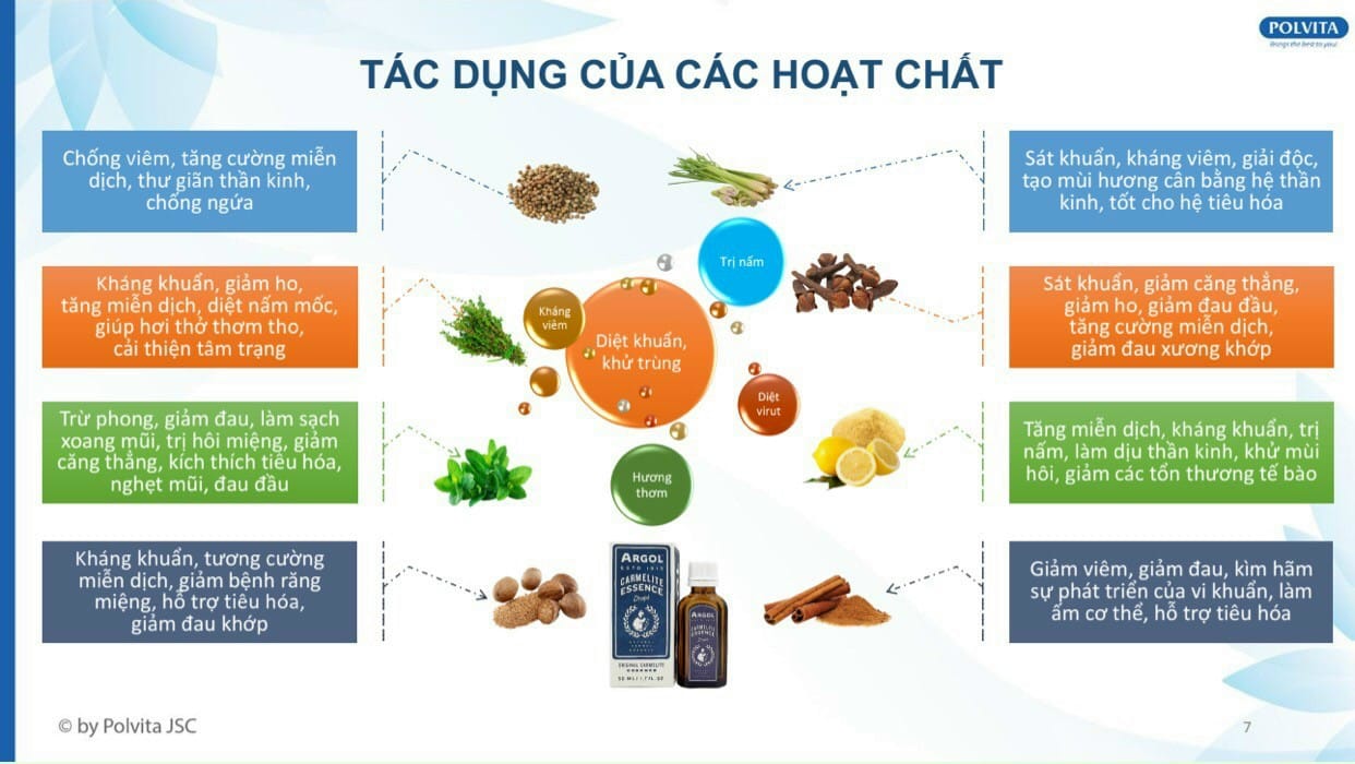 giúp loại bỏ các dịch ứ đọng, làm sạch và thông đường hô hấp. Hơi nước nóng mang theo tinh dầu nhẹ nhàng tỏa suốt đường hô hấp nhanh chóng, an toàn, mang lại sự thư giãn và dễ chịu cho người sử dụng. 